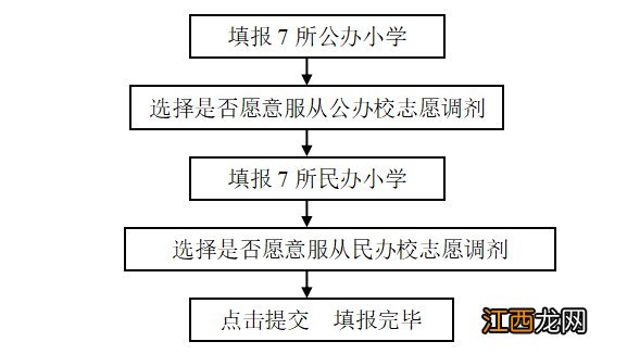 厦门湖里区积分入学志愿填报地址及派位原则