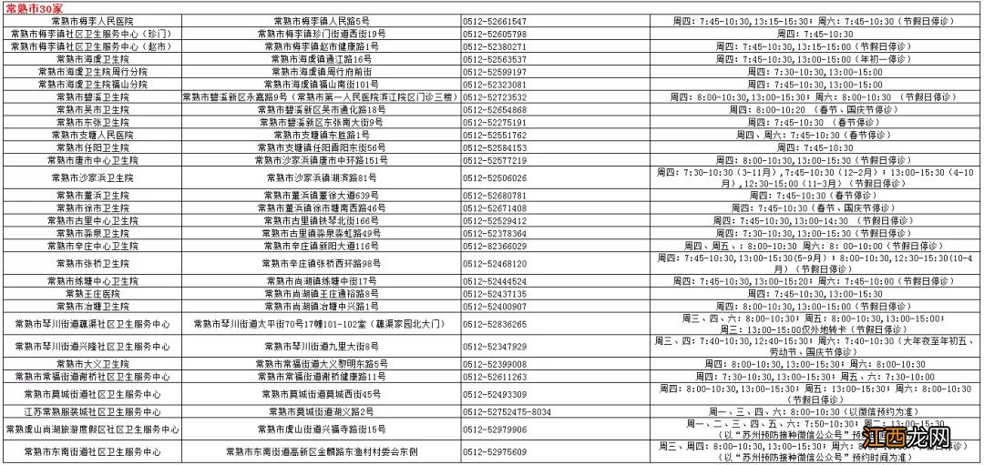 苏州儿童预防接种预约 苏州市儿童预防接种门诊汇总