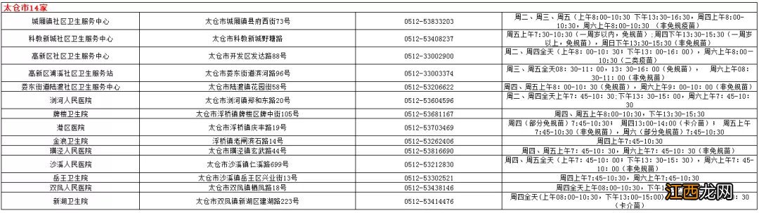 苏州儿童预防接种预约 苏州市儿童预防接种门诊汇总