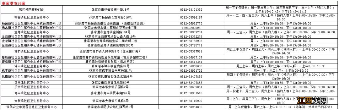 苏州儿童预防接种预约 苏州市儿童预防接种门诊汇总