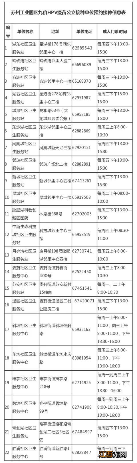 苏州九价宫颈癌疫苗怎么预约 2022苏州九价宫颈癌疫苗预约攻略