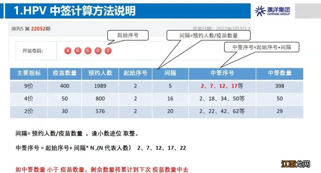 张家港澳洋医院HPV疫苗预约指南 张家港hpv疫苗怎么预约