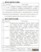 厦门教师编制专业限制条件 厦门教师编制专业限制