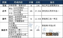 厦门体育中考考什么？ 厦门体育中考考什么