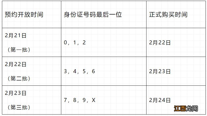 常熟市第二批口罩分批开放预约规则