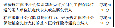 2020年常熟市新市民积分管理政策调整内容