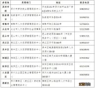 2020苏州稳岗返还先行兑换发放方式