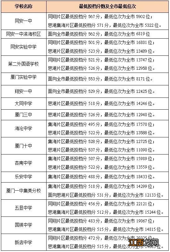 厦门中考切线时间？ 厦门中考划线分什么时间公布