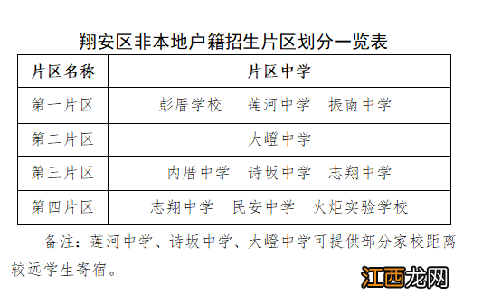 2022厦门初中招生计划及划片一览表 2022厦门初中招生计划及划片一览