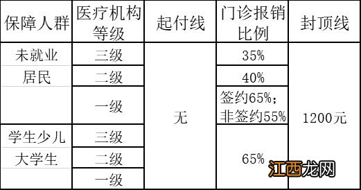 2021昆山居民医保报销比例及标准是多少 2021昆山居民医保报销比例及标准