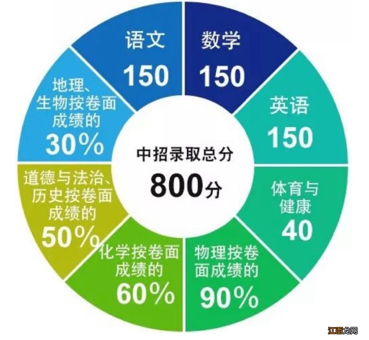 2022厦门中考考试科目 2021厦门市中考考试地点