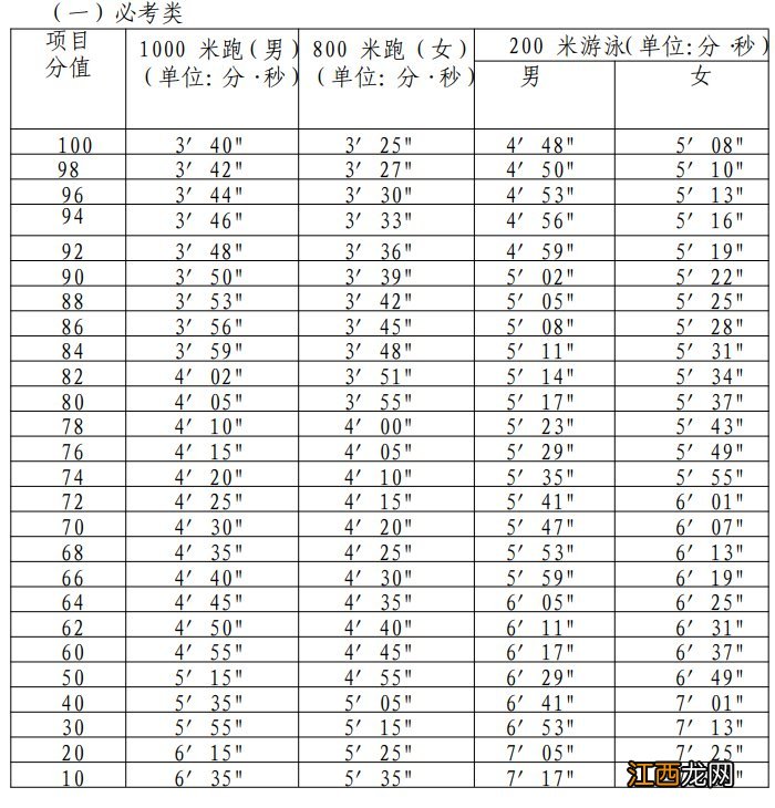 厦门新中考体育评分标准 厦门市初中体育考试评分标准