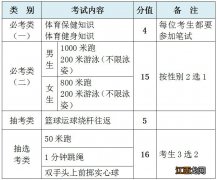 厦门新中考体育评分标准 厦门市初中体育考试评分标准