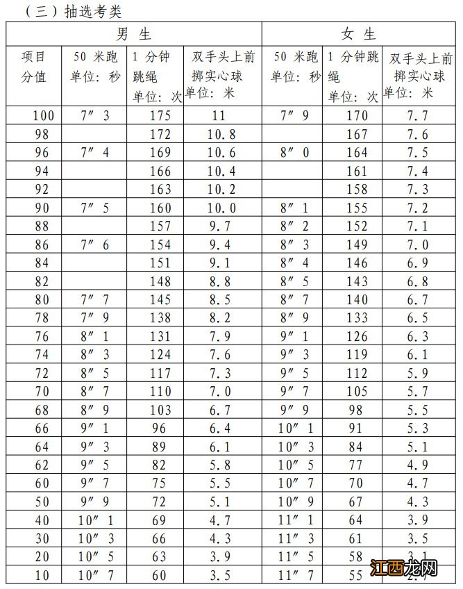 厦门新中考体育评分标准 厦门市初中体育考试评分标准