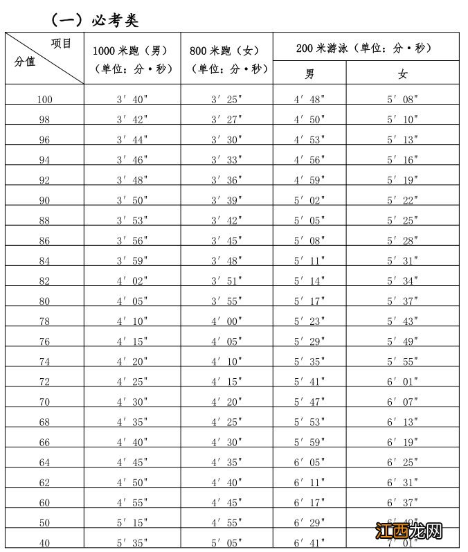 厦门体育中考800米满分 厦门体育中考1000米满分