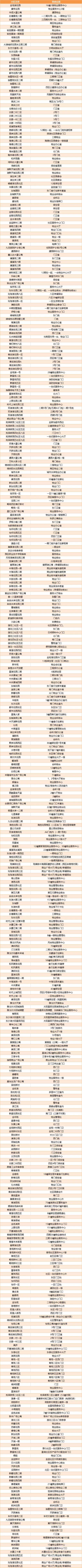 苏州燃气缴费周期 苏州防疫期间燃气缴费圈存指南