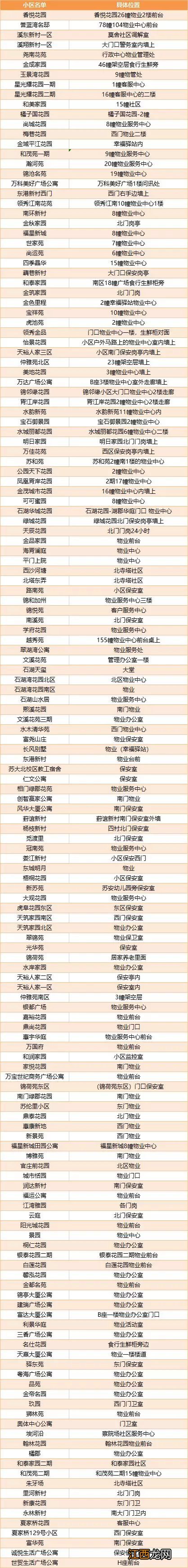 苏州燃气缴费周期 苏州防疫期间燃气缴费圈存指南