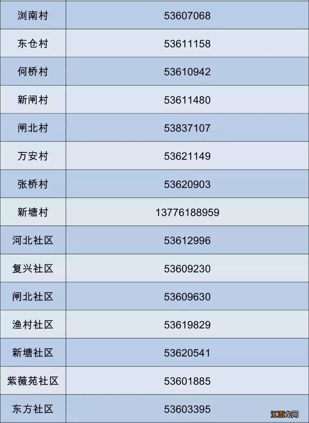 太仓浏河镇各村社区返回人员登记电话