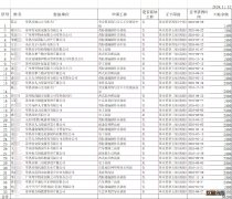 常熟关于失业保险支持参保职工提升职业技能补贴名单的公示