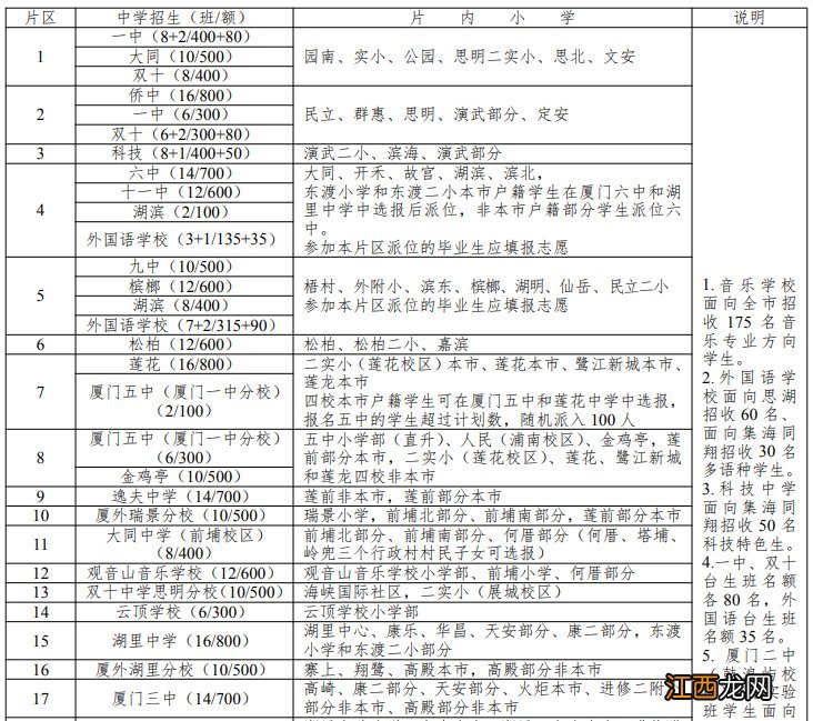 厦门小学升初中怎么分学校 厦门小升初读哪个学校