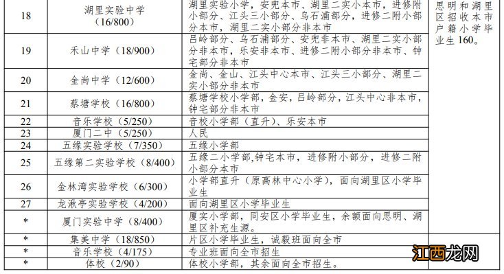 厦门小学升初中怎么分学校 厦门小升初读哪个学校