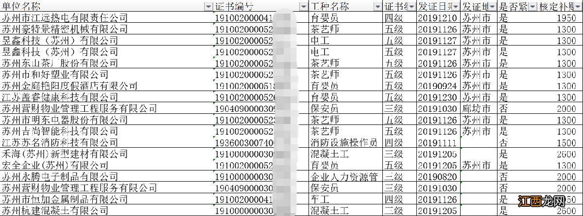 苏州吴中区技能提升补贴发放名单查询 苏州吴中区技能提升补贴发放名单