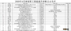 不断更新 相城区参保职工技能提升补贴发放名单