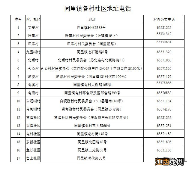 苏州同里镇居民社区登记上报电话 同里街道办事处电话