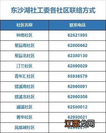 返回苏州园区东沙湖社区人员登记电话清单