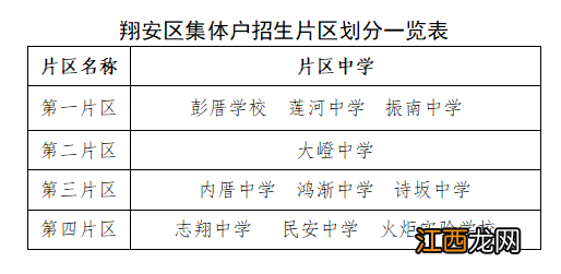 2022年翔安区户籍初中划片范围 翔安区中学划片