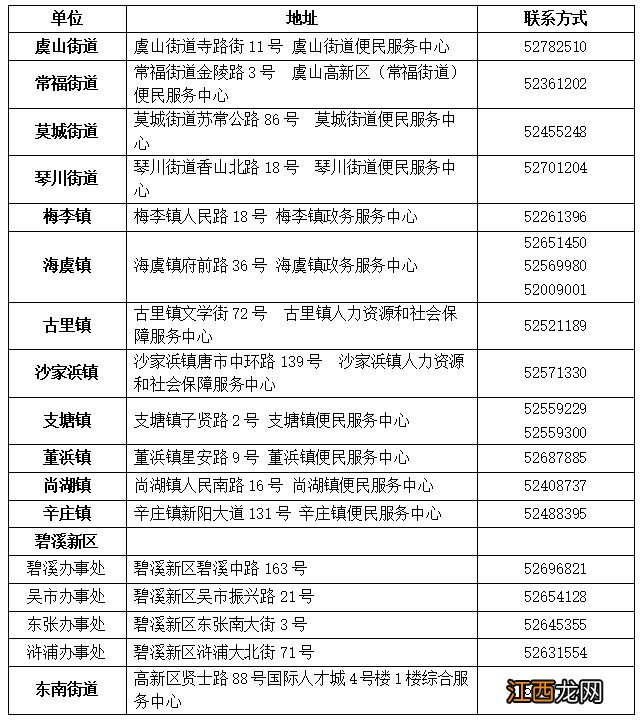 疫情防控期间常熟社保业务咨询电话 常熟市疫情防控指挥部电话