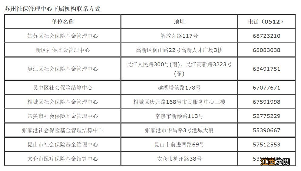 办理苏州居民医保需要哪些材料 苏州办医保卡需要什么资料