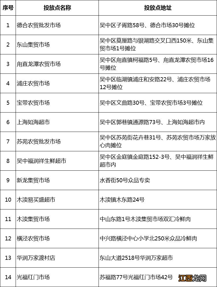 苏州猪肉政府投放点汇总 江苏省投放猪肉