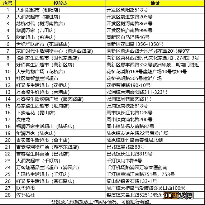2020昆山市级储备猪肉投放时间+地点