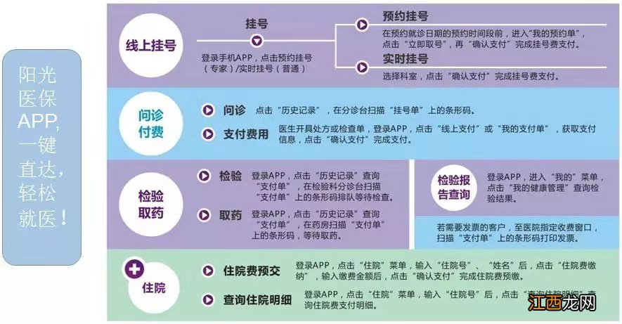 苏州医保移动支付指南 苏州医保购买