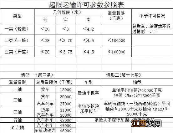 无大件运输许可证车辆怎么处罚 无锡哪些车辆需要办理大件运输许可?