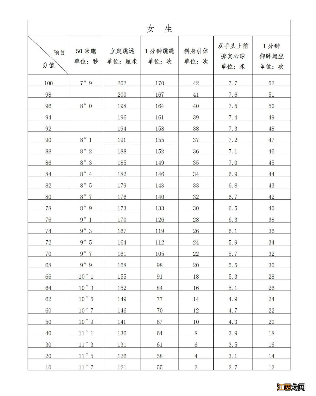 2019莆田体育中考评分 莆田市体育中考评分标准一览