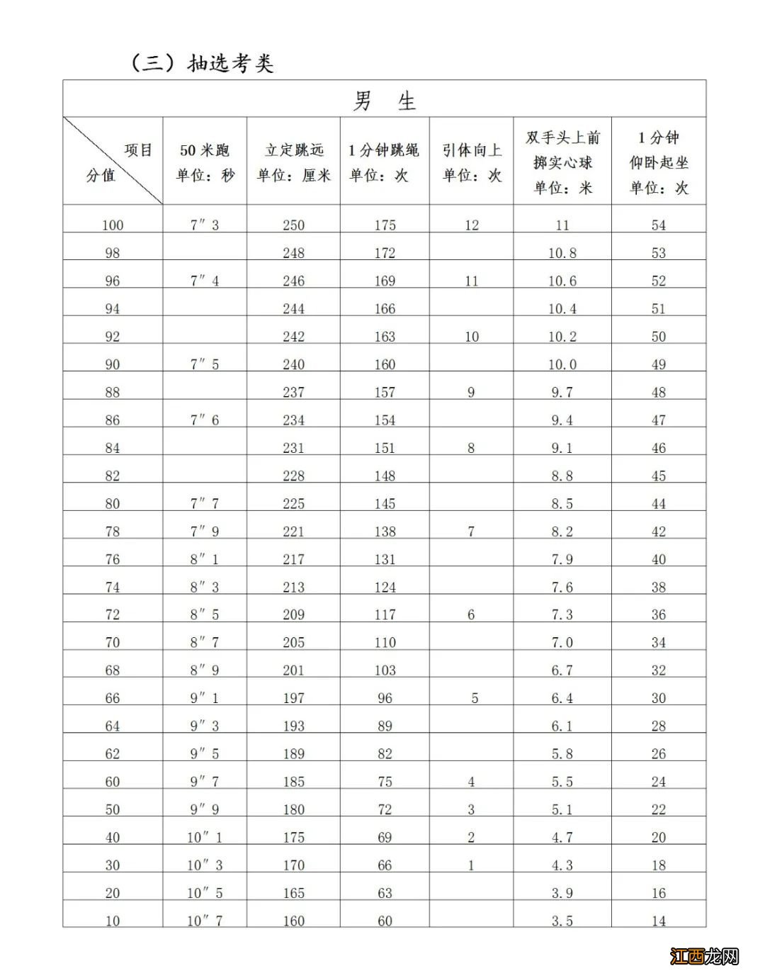 2019莆田体育中考评分 莆田市体育中考评分标准一览