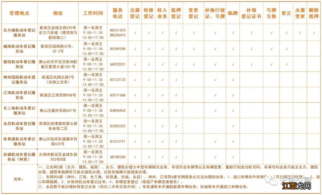 无锡摩托车经销商地址大全 无锡摩托车业务办理地点+电话