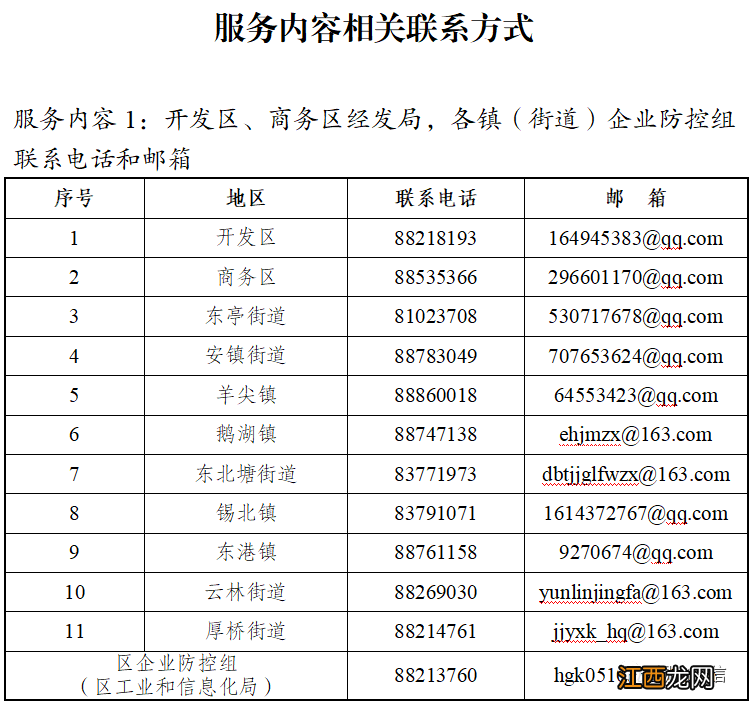 2022无锡锡山区两链护航行动一览