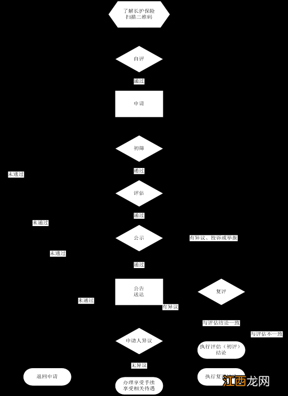 无锡长期护理保险小程序申请入口+流程