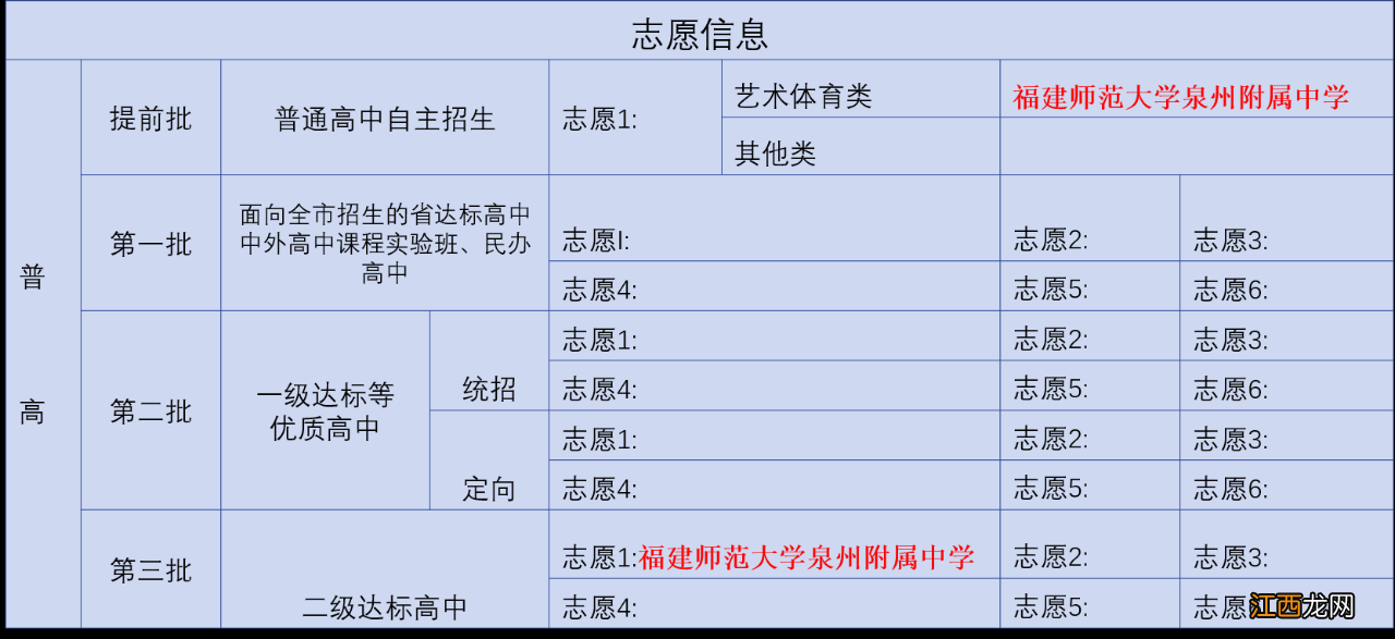 2022年福建师范大学泉州附属中学中考志愿填报指南