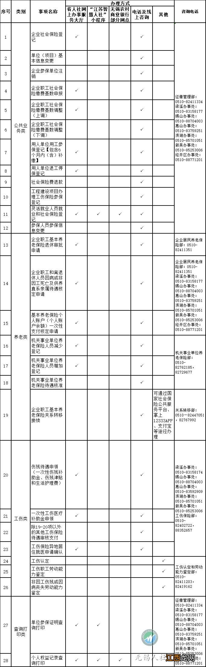 疫情期间无锡社保业务怎么办理不了 疫情期间无锡社保业务怎么办理