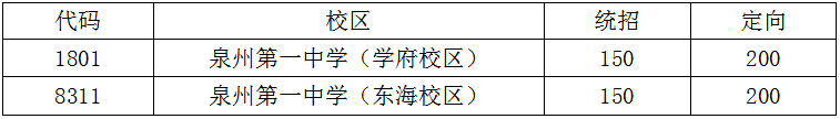 2022年泉州一中中考志愿填报指南 2020泉州中考志愿填报指南