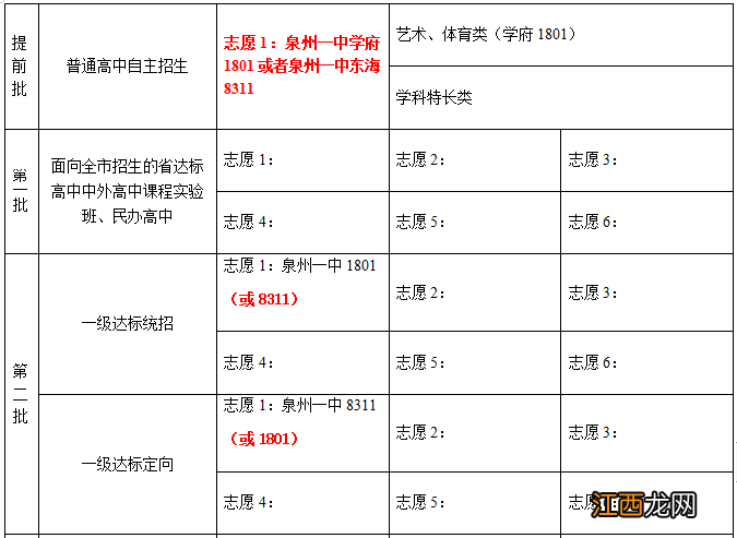 2022年泉州一中中考志愿填报指南 2020泉州中考志愿填报指南