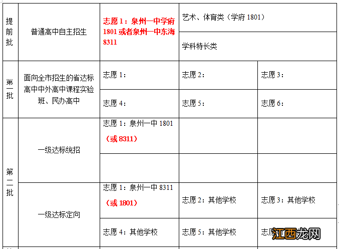 2022年泉州一中中考志愿填报指南 2020泉州中考志愿填报指南