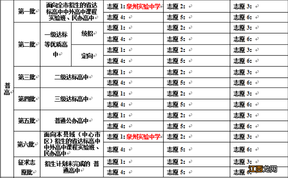 2022年泉州实验中学中考志愿填报指南 2021年泉州实验中学招生