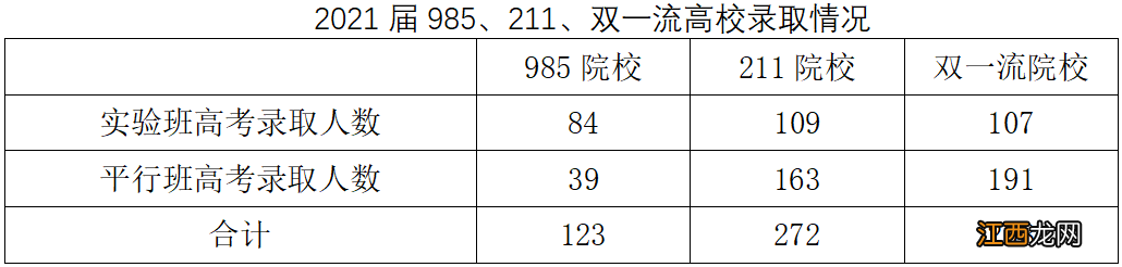 2022南安一中中考志愿填报指南 南安一中录取分数线2021中考