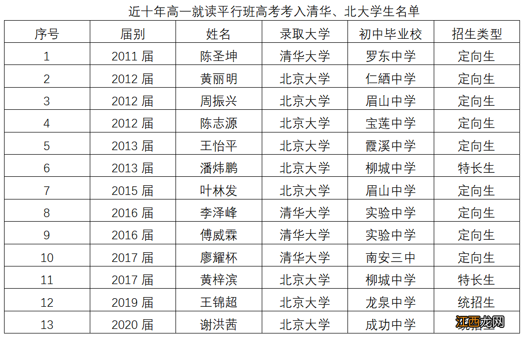 2022南安一中中考志愿填报指南 南安一中录取分数线2021中考