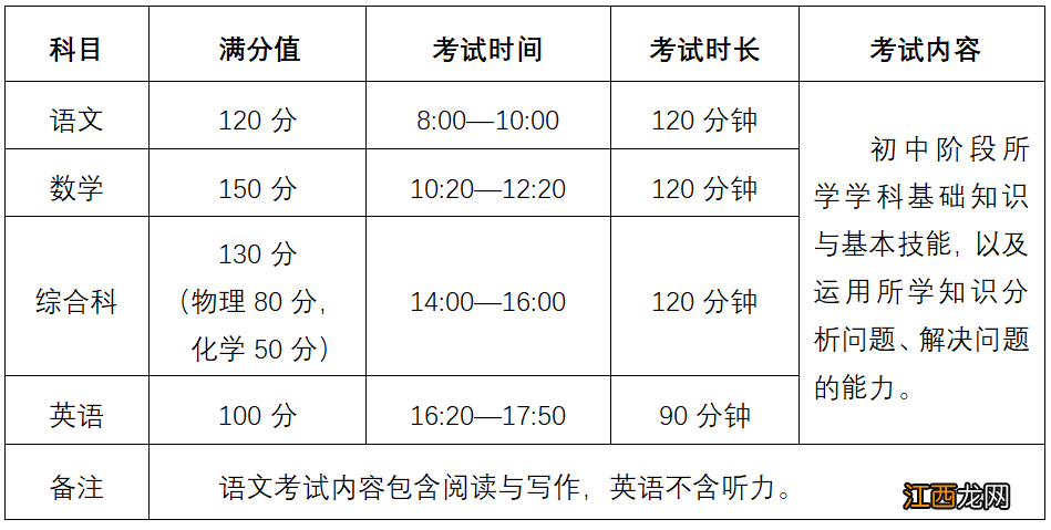 2022南安一中中考志愿填报指南 南安一中录取分数线2021中考